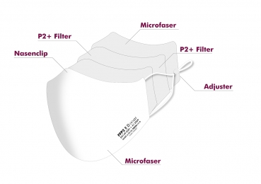 FFP2 R Nano-fresh MNS-Masken